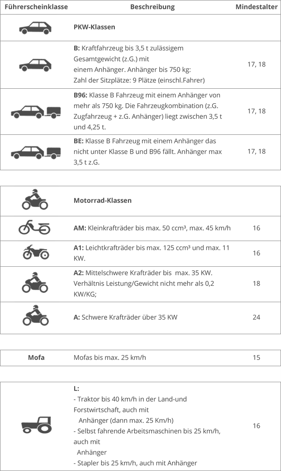 Führerschein Pflichstunden Tabelle - Fahrschule Schaffranski